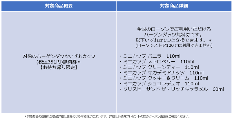 ハーゲンダッツ対象商品