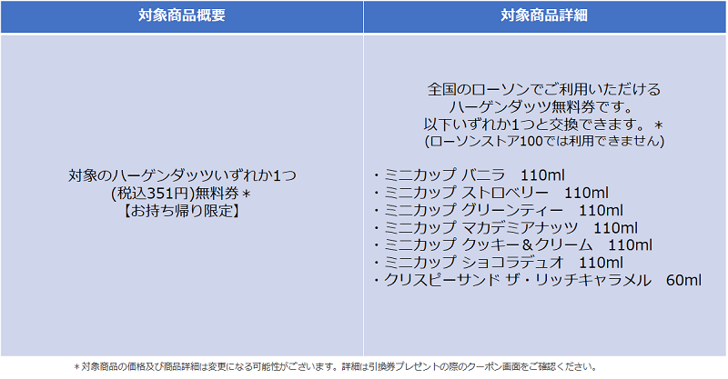 ハーゲンダッツ対象商品