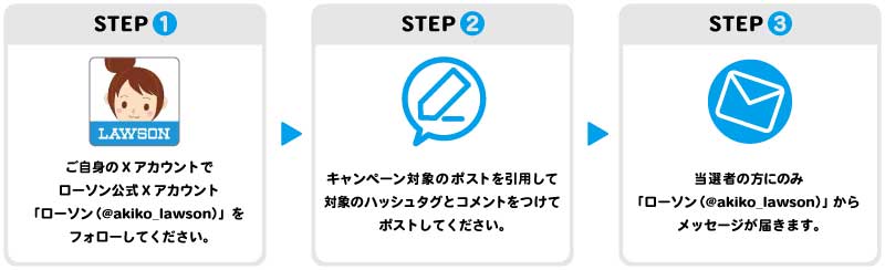 STEP①ご自身のTwitterアカウントでローソン公式（@akiko_lawson）をフォローしてください。STEP②「引用ツイート」から指定のハッシュタグとコメントを追加して投稿してください。STEP③当選者の方にのみ「ローソン公式（@akiko_lowson）」からダイレクトメッセージが届きます。