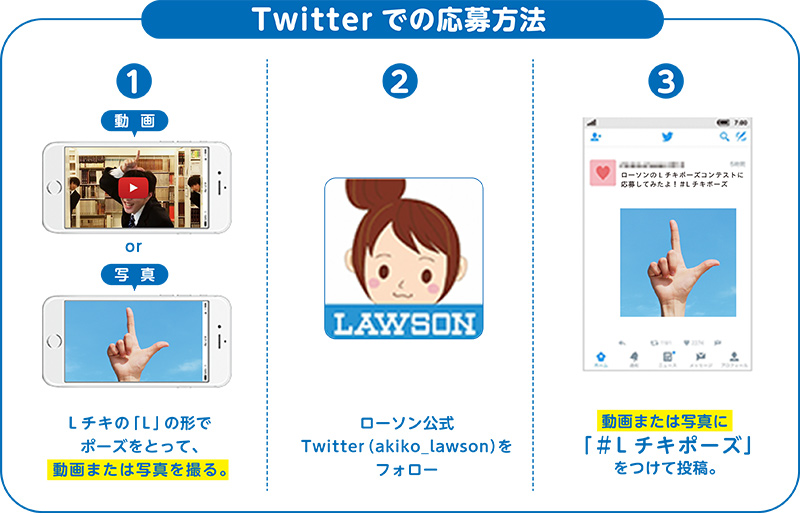 優秀賞発表 みんなで踊ろう ｌチキポーズコンテスト ローソン研究所