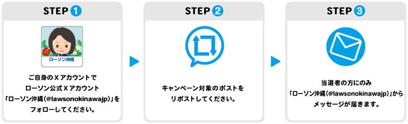 step1:ご自身のXアカウントでローソン沖縄公式Xアカウントをフォロー　step2:キャンペーン対象のポストをリポスト　step3:当選者の方にのみDMが届きます