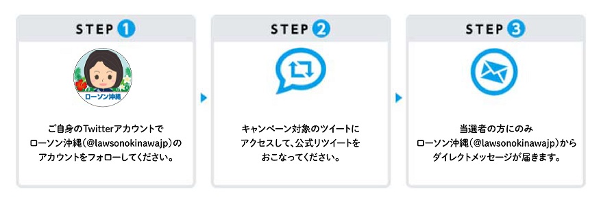 step1:ご自身のXアカウントでローソン沖縄公式Xアカウントをフォロー step2:キャンペーン対象のポストをリポスト step3:当選者の方にのみDMが届きます