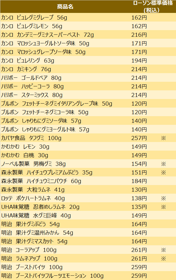 対象商品リスト