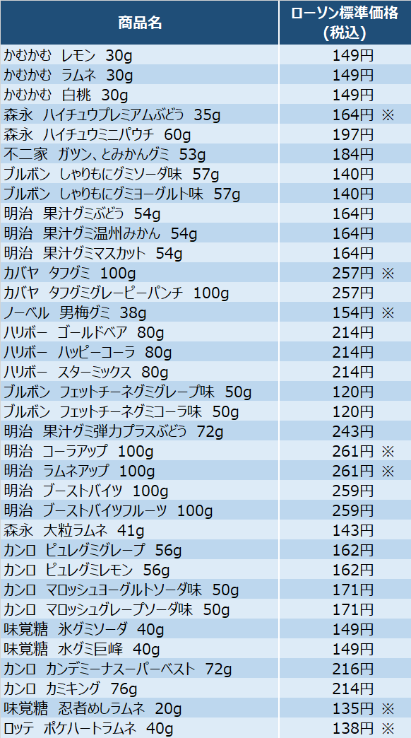 対象商品リスト