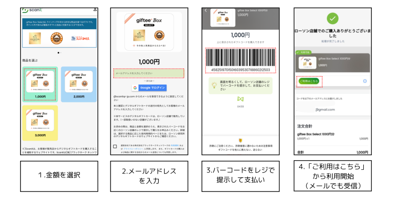①金額を選択②メールアドレスを入力③バーコードをレジで提示して支払い④「ご利用はこちら」から利用開始