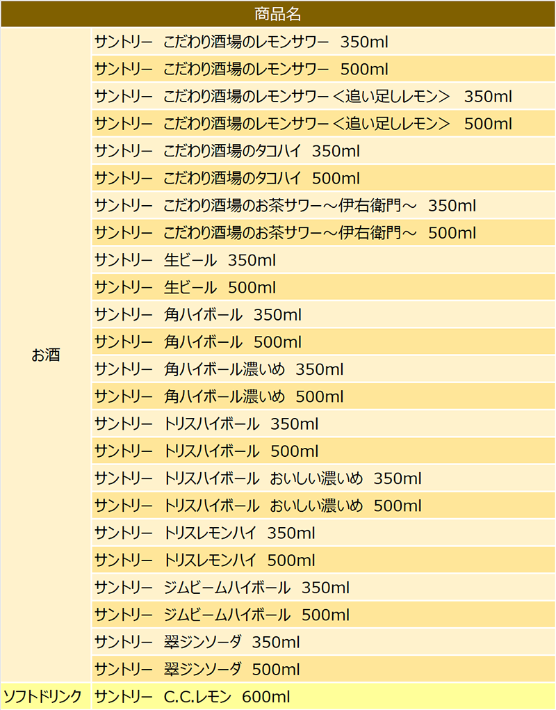 対象商品リスト：サントリー対象のお酒・C.C.レモン各種