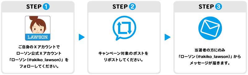 フォロー＆リツイートの実施手順