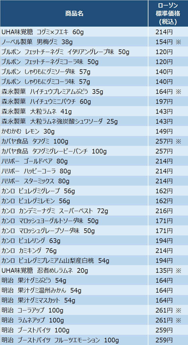 対象商品リスト