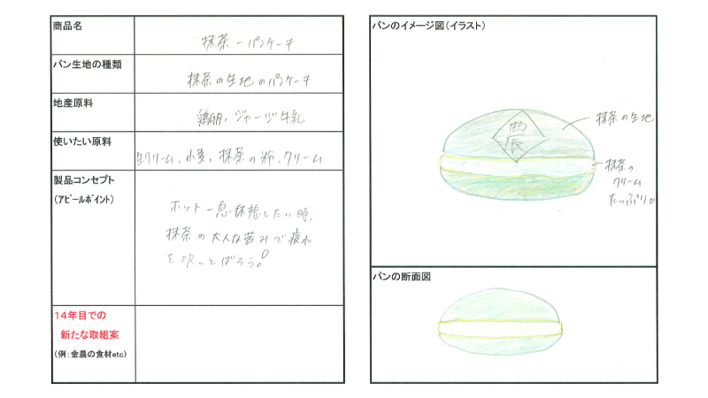商品名　抹茶パンケーキ、パン生地の種類　抹茶の生地のパンケーキ、地産原料　鶏卵,ジャージ牛乳、使いたい原料　生クリーム,小麦,抹茶の粉,クリーム、製品コンセプト(アピールポイント)　ホット一息休息したい時抹茶の大人な苦みで疲れを吹っとばそう！