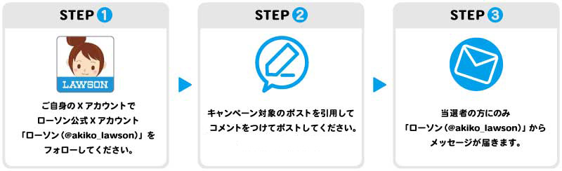 期間中、ローソン公式Xアカウント「 ローソン(@akiko_lawson)」をフォローし、対象ポストに引用ポストで気になる商品をコメントした方の中から抽選で1名様に以下の賞品をプレゼントいたします。