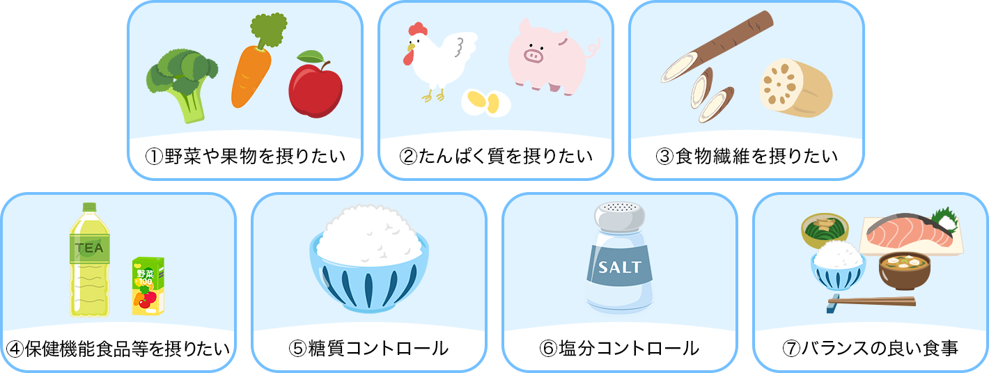 ①野菜や果物を摂りたい ②たんぱく質を摂りたい ③食物繊維を摂りたい ④保健機能食品等を摂りたい ⑤糖質コントロール ⑥塩分コントロール ⑦バランスの良い食事