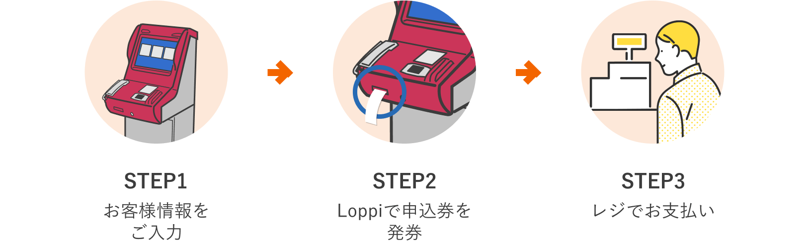 Loppiで申込券を発券→レジでお支払い