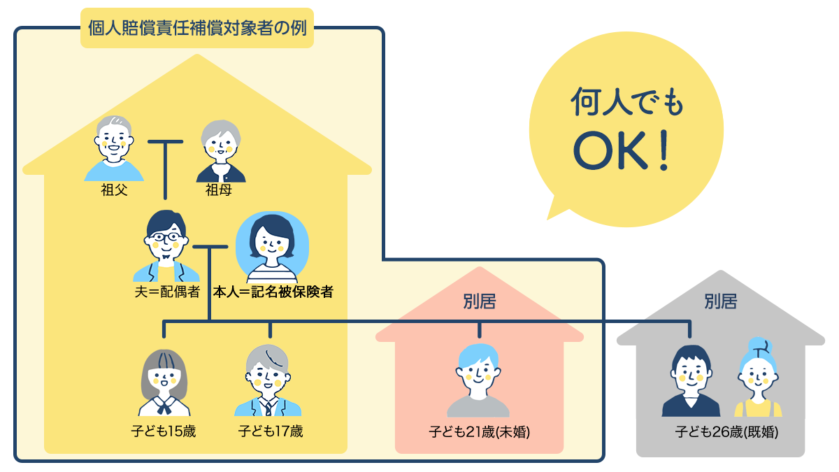 個人賠償責任補償対象者の例